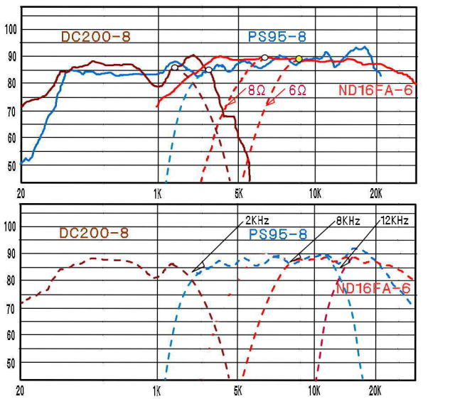 スピーカー・ウーファー BOSE301II Amazon | Dayton Audio DC130B-8 13cm ウーファー 8Ω | Dayton Audio