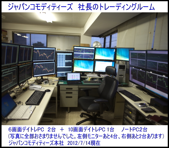 勝つためのFXデイトレードPC開発販売サイト・FX用パソコン