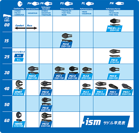 ウエムラサイクルパーツインターネット店 / ISM PN3.0 サドル