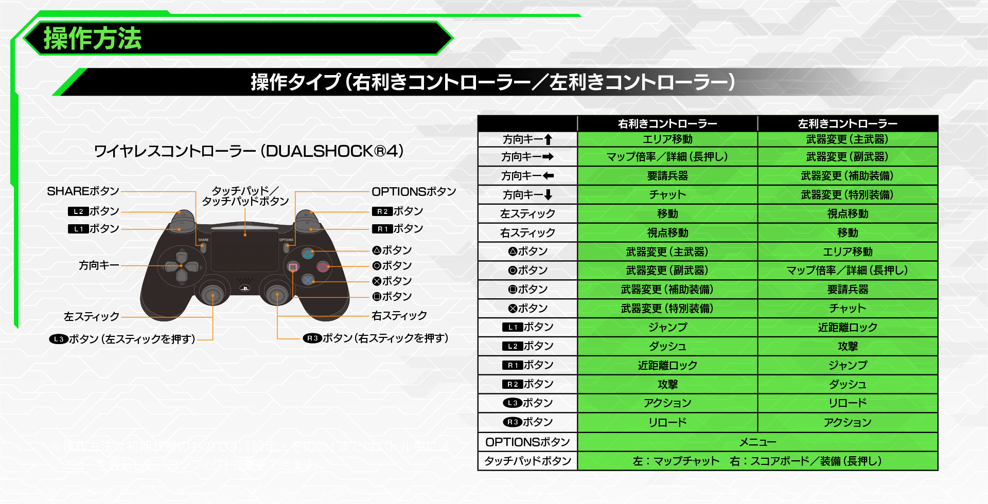 操作方法｜BORDER BREAK WEBマニュアル