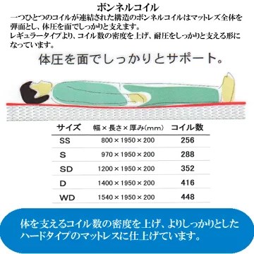 楽天市場】マットレス ボンネルコイル シングル ベッドマットレス