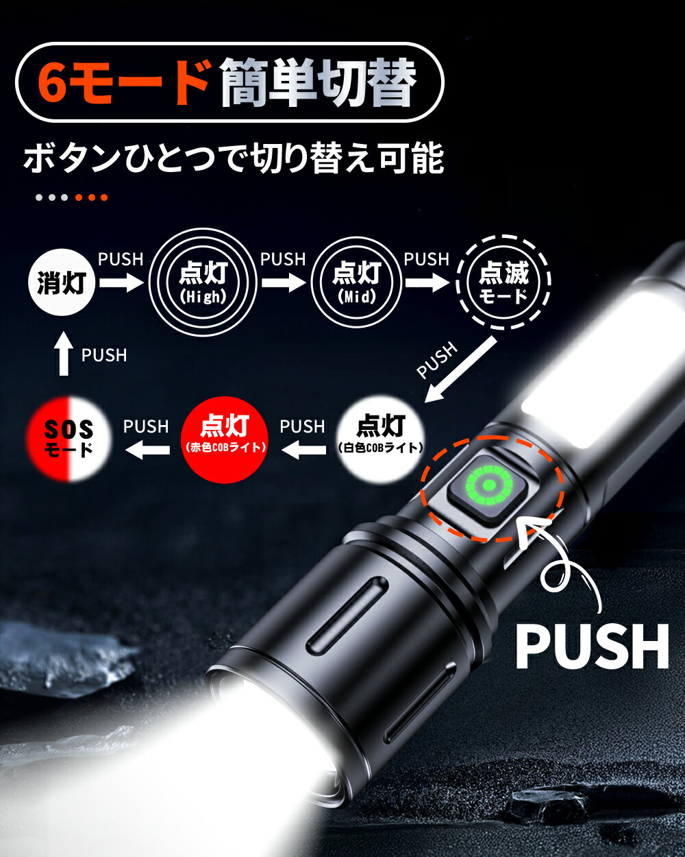 楽天市場】◇SS限定価格！ 懐中電灯 led 高輝度 XHP100 強力 小型