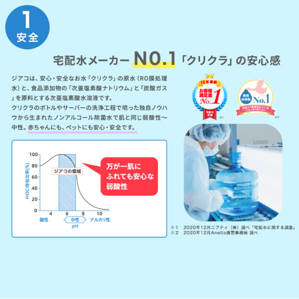 楽天市場】ZiACO ジアコ スターターキット 次亜塩素酸噴霧器 次亜塩素