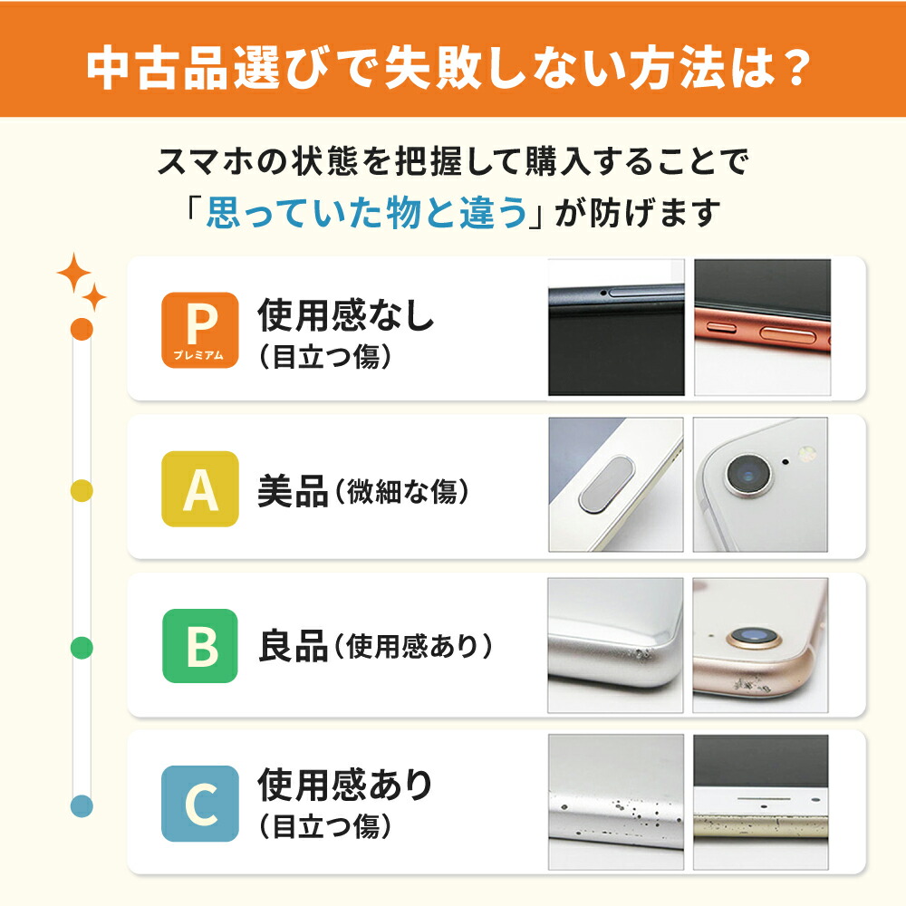 楽天市場】バッテリー90%以上 【中古】 iPhone12 64GB ブラック SIM