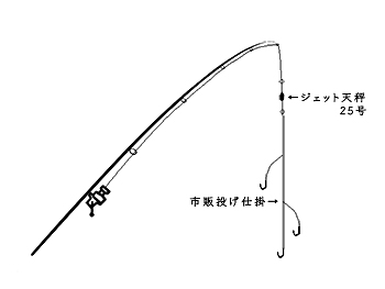 2013/11/22│チョイ投げ、ブッコミ釣り(藤江町) | TSURERO