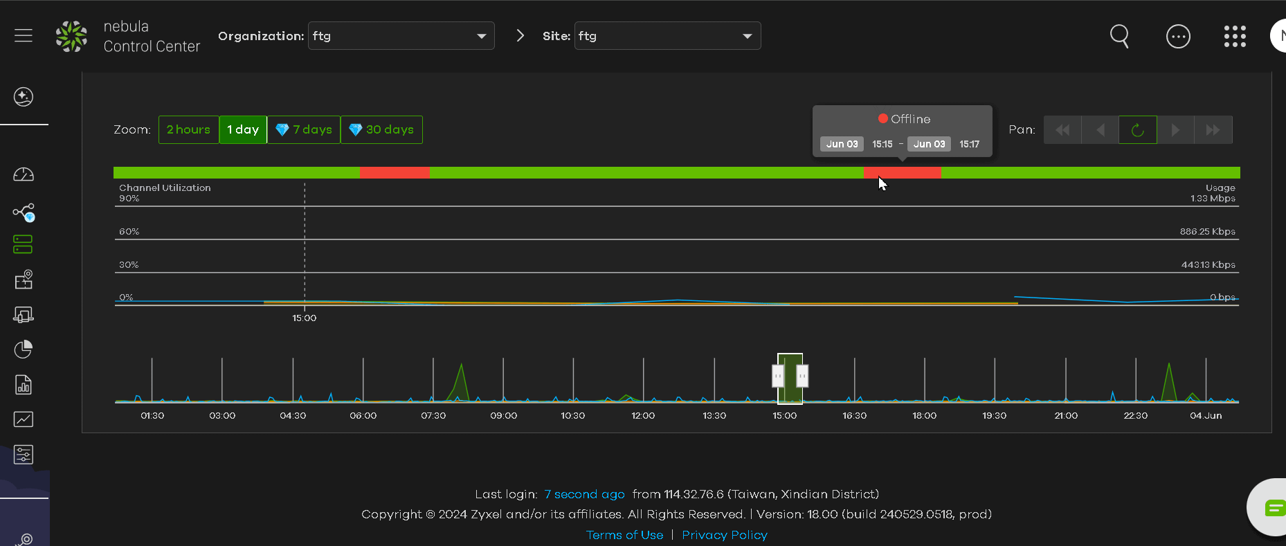 Nebula個別AP出現多次Offline狀況?! — Zyxel Community