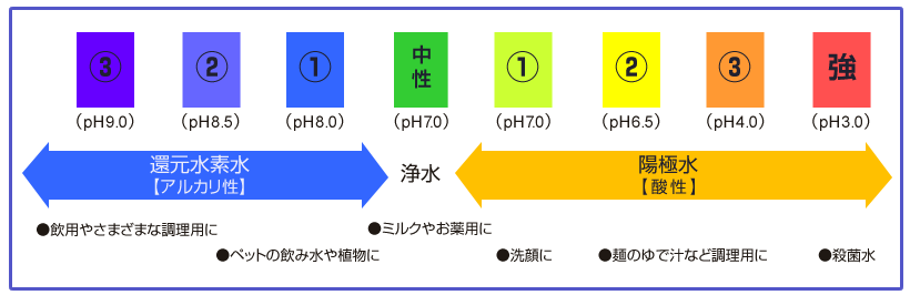 還元水素水―アクアベガ | 化粧品の株式会社VEGA（福岡）