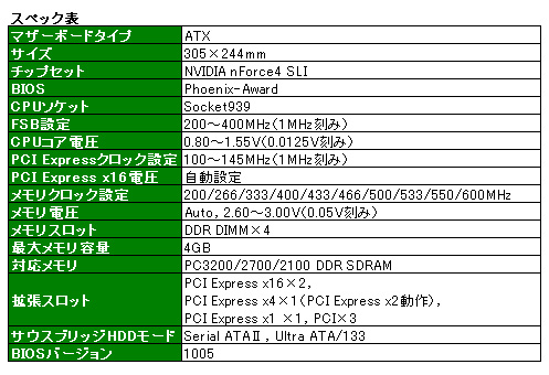 4Gamer.net】マザーボード －「A8N-SLI Premium」－ レビュー