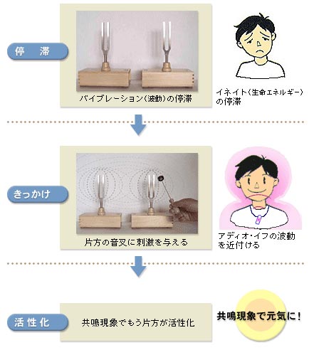 パワーを高める波動グッズ アディオイフ（アディオ・イフ