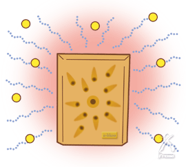 環境浄化装置「e-bless／イーブレス」（プロッシュ）室内をマイナスオ