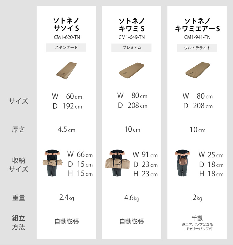ソトネノサソイS（タン） CM1-620-TN - DOD（ディーオーディー）【公式