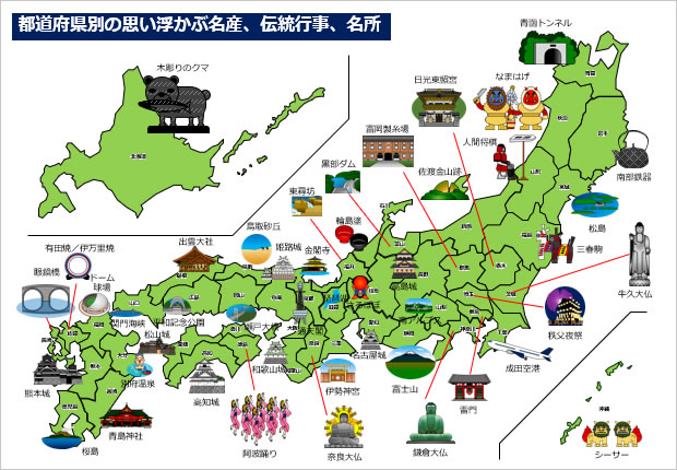 都道府県別の思い浮かぶ名産、伝統行事、名所（パワーポイント