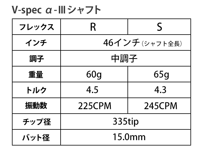 1本 5999円 ゴルフシャフト 低コスト ワークテック V-SPEC α-3 中調子
