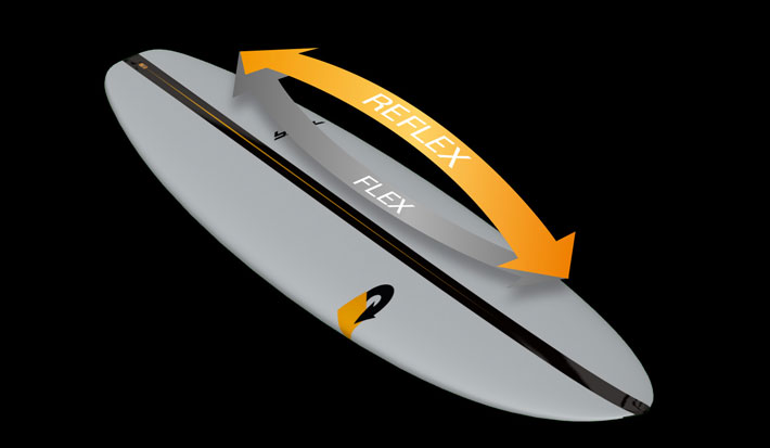 torq surfboard トルク サーフボード ACT BIGBOY 6'6 ビッグボーイ