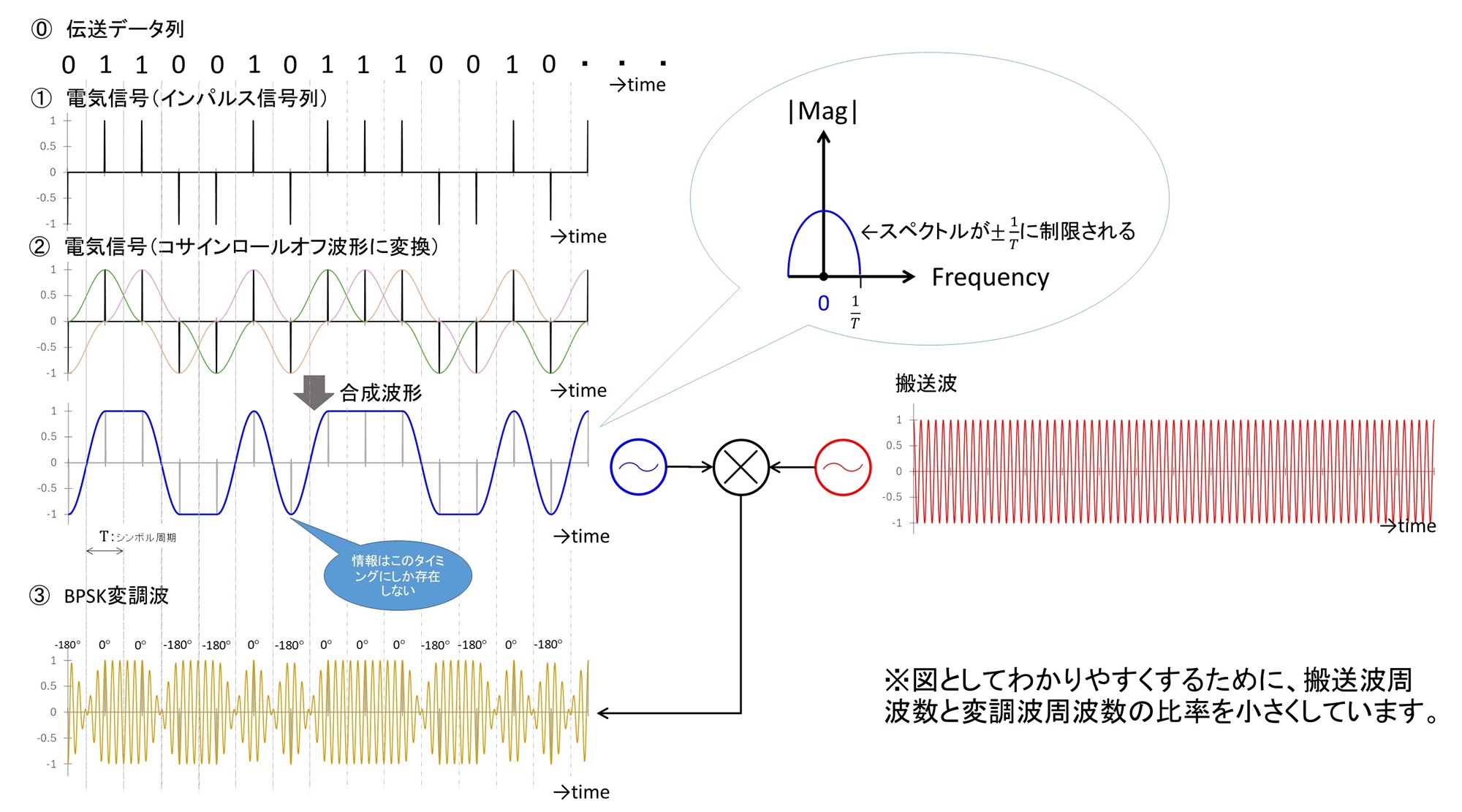 今更聞けない無線と回路設計の話／【テーマ2】デシベルと無線工学 (第7
