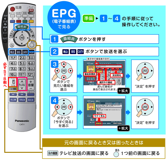 リモコン操作 (TZ-DCH3000) ｜ お客様サポート ｜ FCTV 福井ケーブルテレビ