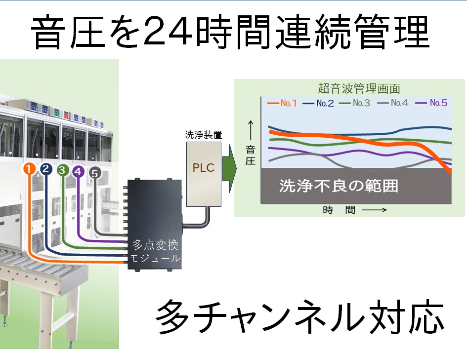 製品情報＜超音波洗浄機事業＞│株式会社カイジョー