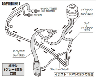 キノクニ ： パワーステアリングラインキット スカイライン（HR32