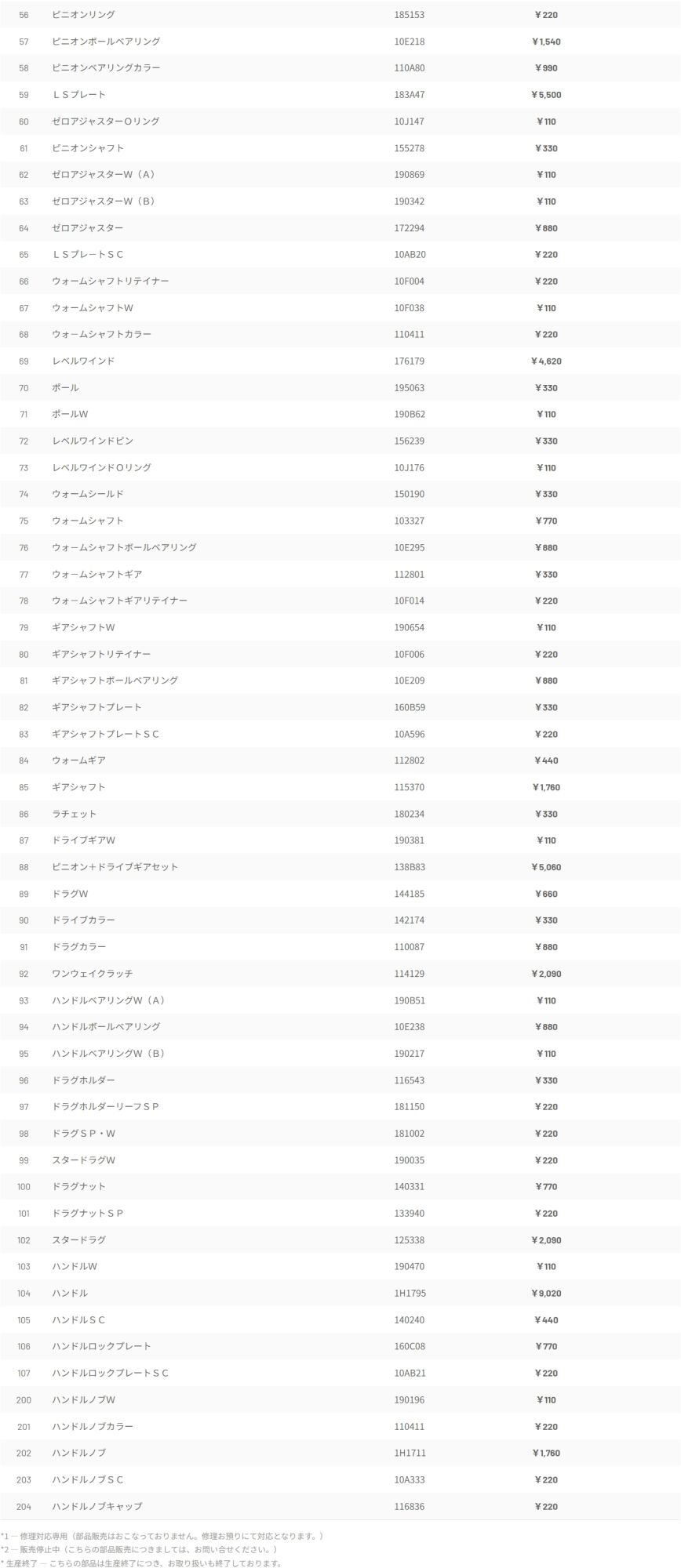 ダイワ純正お取り寄せパーツ：納期1ヶ月】21アルファス SV TW 800XHL