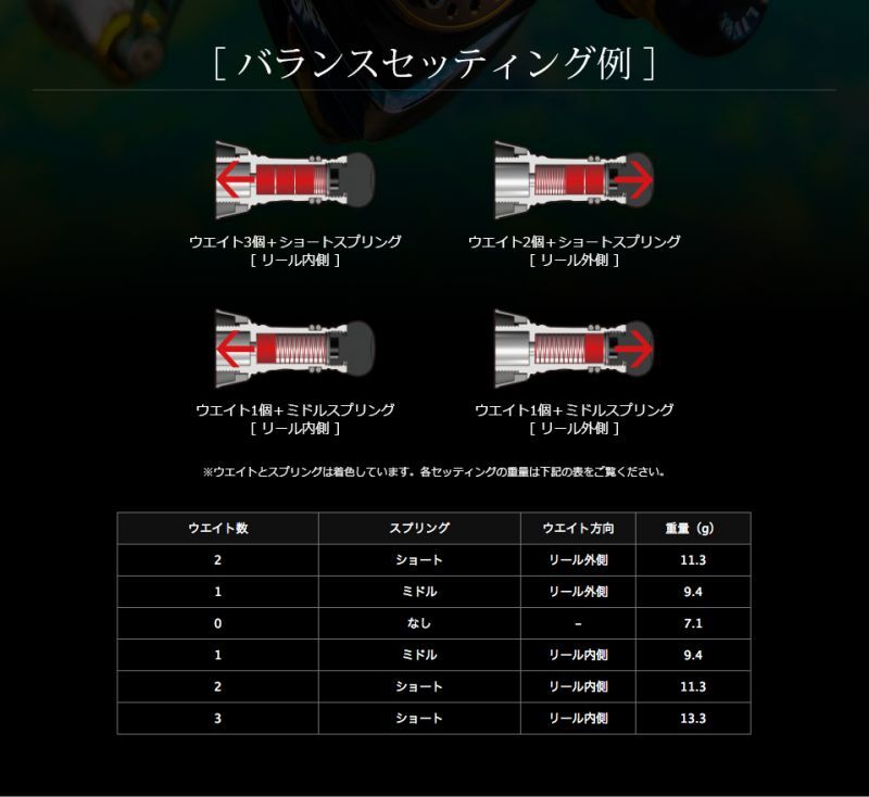 LIVRE] Custom Balancer Short