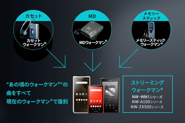 ADレコ（AD-1） | スマートフォン用アナログレコーダー | アイ・オー