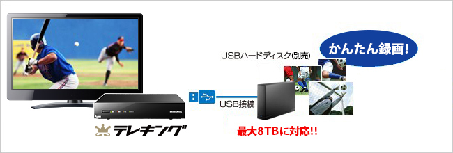 テレキング（GV-NTX2） | 地上・BS・110度CSデジタル放送対応録画