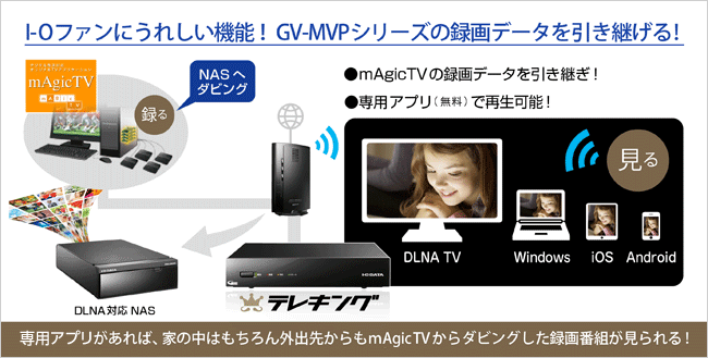 テレキング（GV-NTX1） | 地上・BS・110度CSデジタル放送対応録画