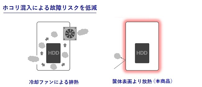 HDL-TA/Eシリーズ | ネットワーク接続ハードディスク（NAS） | アイ