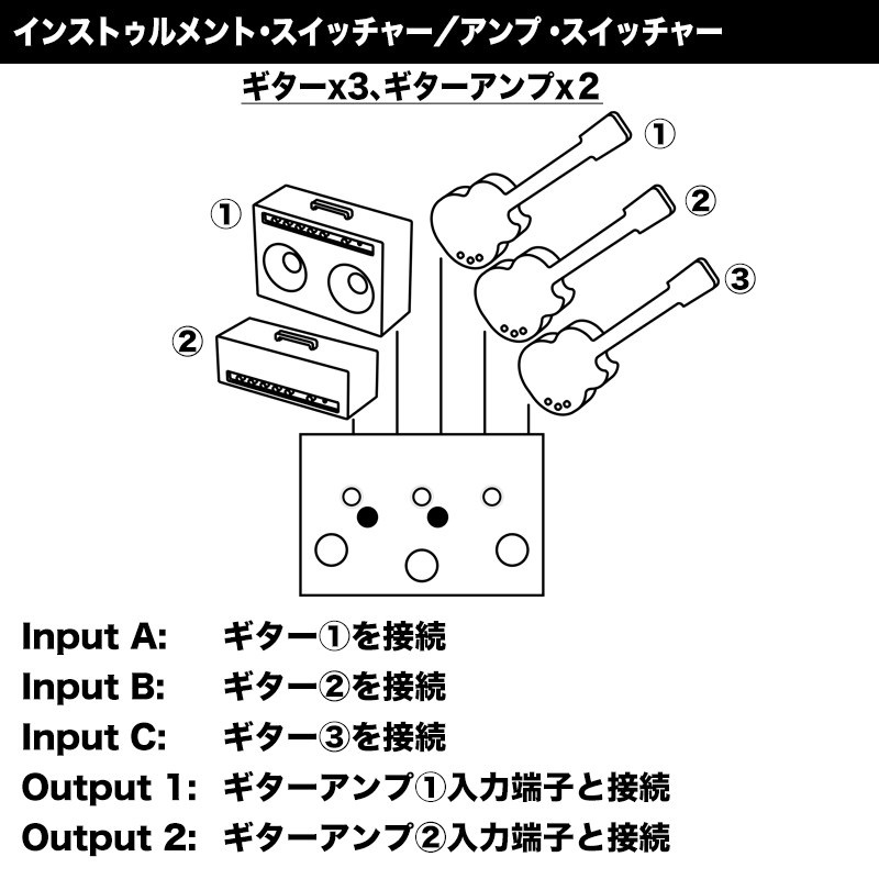 LEHLE 3at1 SGoS 【3in2out Line Selector】（リール）ライン