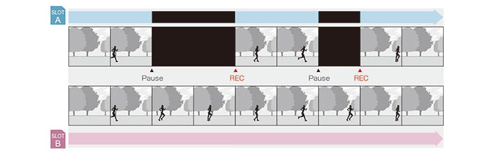 記録機能 | 4Kメモリーカードカメラレコーダー GY-HM175 | 業務用