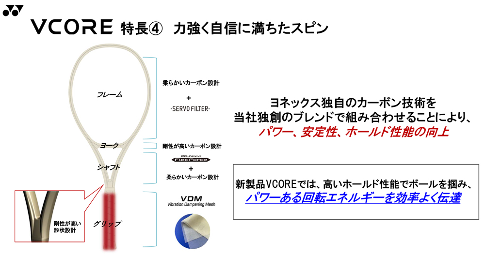 2026年モデル】ヨネックス(YONEX) 硬式テニスラケット ブイコア 98