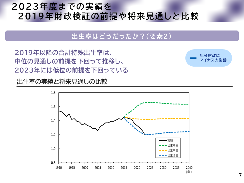 年金数理部会の役割について｜厚生労働省