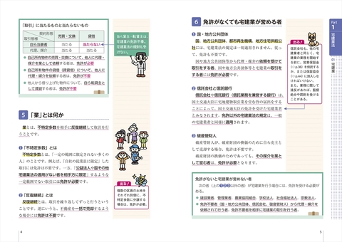 2025年版 史上最強の宅建士テキスト | ナツメ社