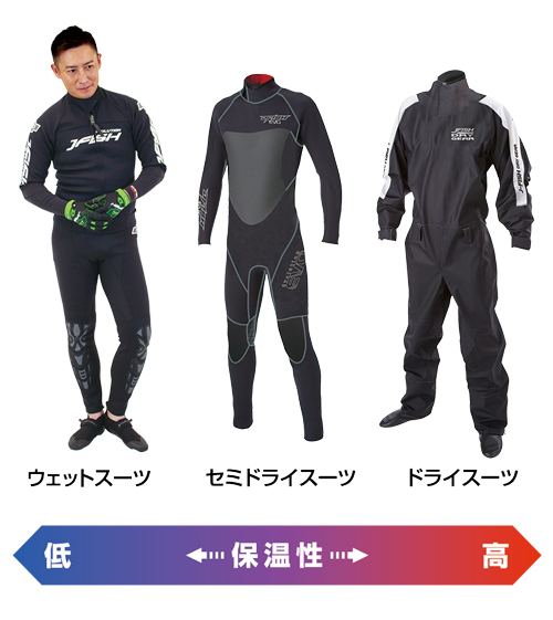 ウェットスーツお役立ち講座【PWC（水上バイク）】｜ネオネットマリン