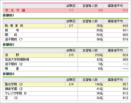 合格判定テスト｜日能研 全国公開模試