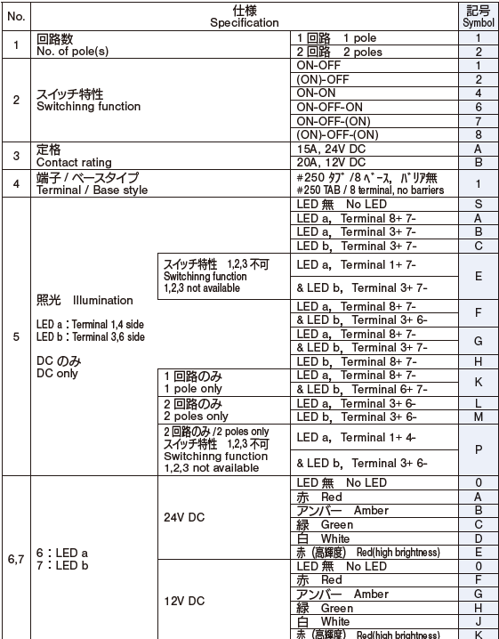 パネル防水ロッカースイッチ CL-LB｜ニデックコンポーネンツ株式会社