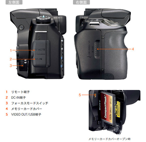 DSLR-A200 各部名称 | デジタル一眼カメラα（アルファ） | ソニー