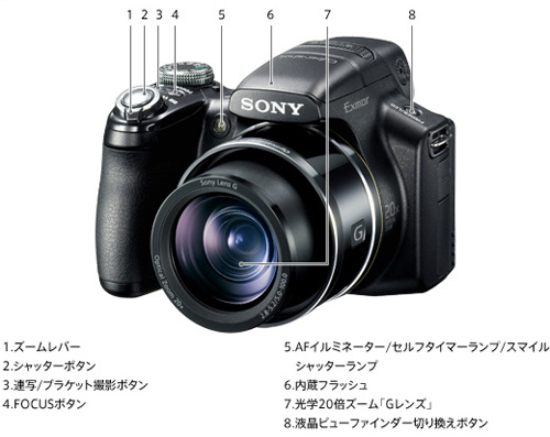 DSC-HX1 各部名称 | デジタルスチルカメラ Cyber-shot