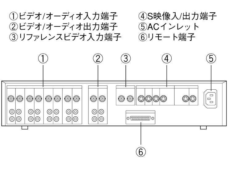 PVS-820S 商品の写真 | プロオーディオ | ソニー