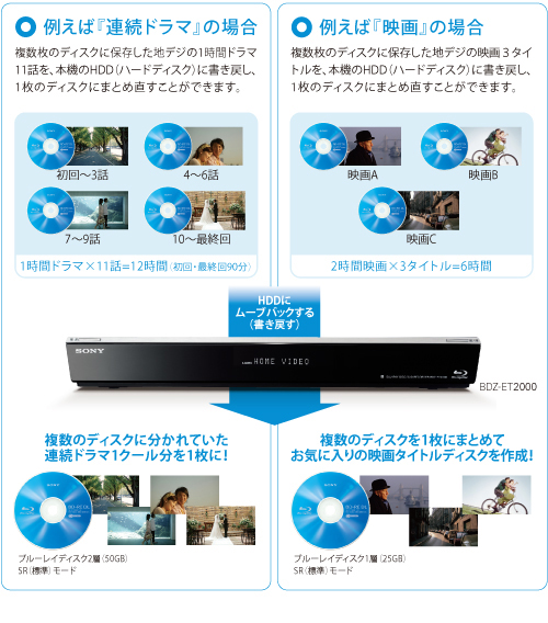 BDZ-EW500 特長 : 簡単ダビング・編集機能 | ブルーレイディスク