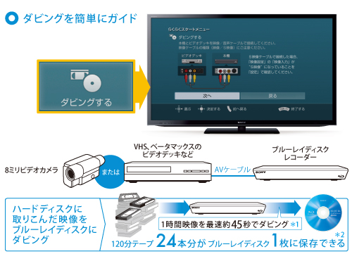 BDZ-ET2000 特長 : 簡単ダビング・編集機能 | ブルーレイディスク
