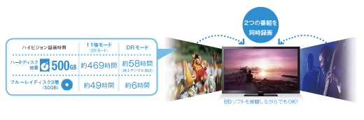 KDL-40HX80R 特長 : たっぷり録画 | テレビ ブラビア | ソニー