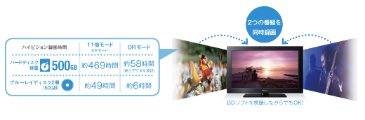 KDL-26EX30R 特長 : たっぷり録画 | テレビ ブラビア | ソニー