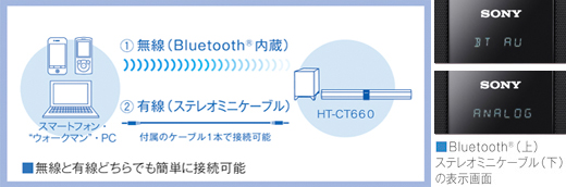 HT-CT660 特長 : ワイヤレス音楽再生 | サウンドバー／ホームシアター