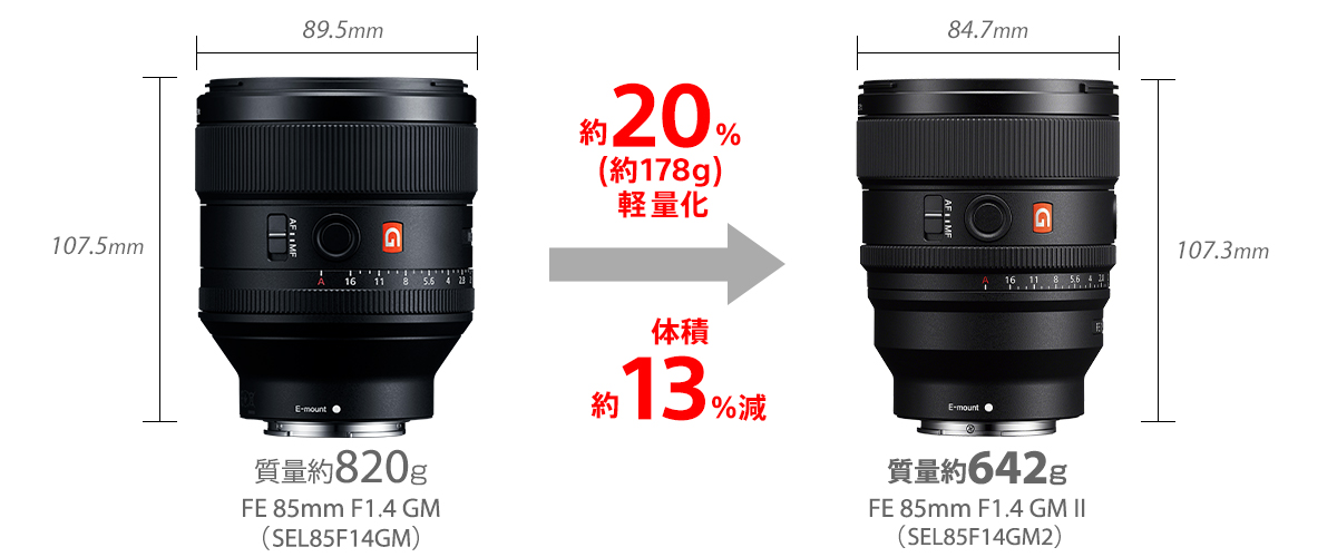 FE 85mm F1.4 GM II 特長 : その他の特長 | デジタル一眼カメラα