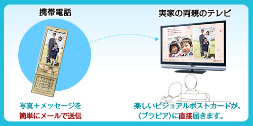 KDL-40EX500 特長 : ネットワーク機能 | テレビ ブラビア | ソニー