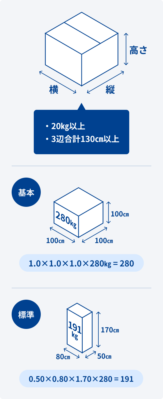 西濃運輸 | カンガルー特急便 （モバイル）