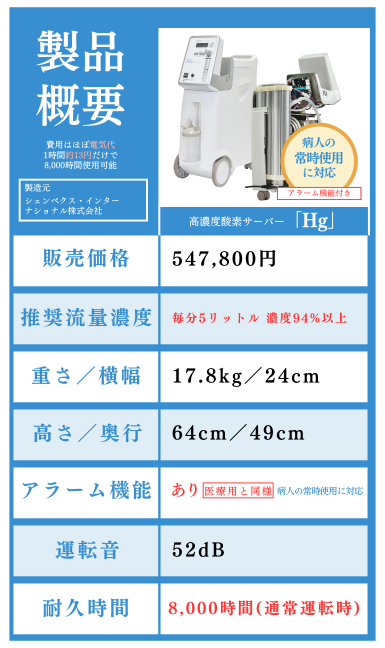 シェンペクス式酸素濃縮器 - シェンペクス インターナショナル株式会社