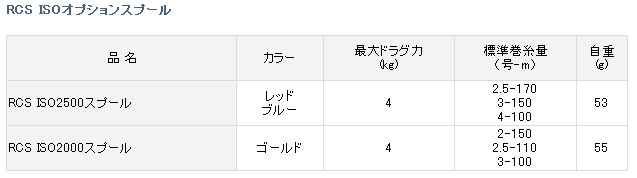 リールパーツ ～アイズファクトリー～/スプール ～アイズファクトリー