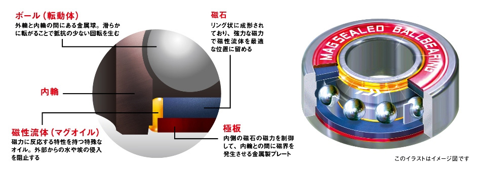 リール/電動リール/〇電動リール 16 シーボーグ 300MJ [SEABORG 300MJ